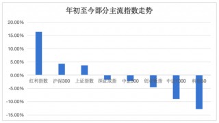 刚刚，业绩出炉！