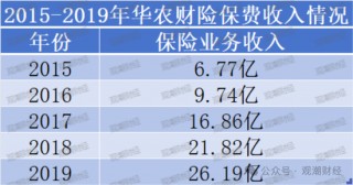 历时一年靴子落地！张宗韬正式上任 现代财险步入快车道