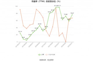 永和智控：预计2024年上半年亏损4700万元-7400万元