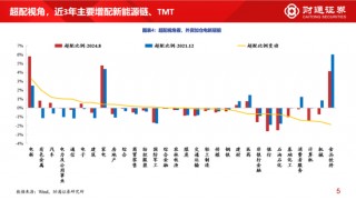 财通策略李美岑：近3年外资持股规模减少8000亿元 外资持仓结构有何变化？