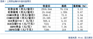 【贵金属】美元震荡走弱 金价再创新高