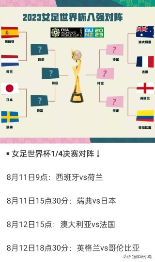 2018世界杯对阵列表图(2018世界杯全部战绩比分)