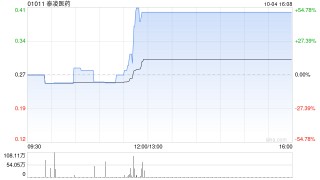 泰凌医药于10月4日下午短暂停牌