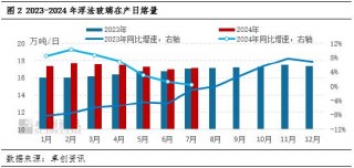 纯碱玻璃产业链：浮法玻璃产能预期下降，纯碱盈利将萎缩