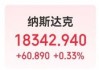 标普、道指再创新高！中国资产普涨！特斯拉市值一夜蒸发4700亿元 波音计划全球裁员10%