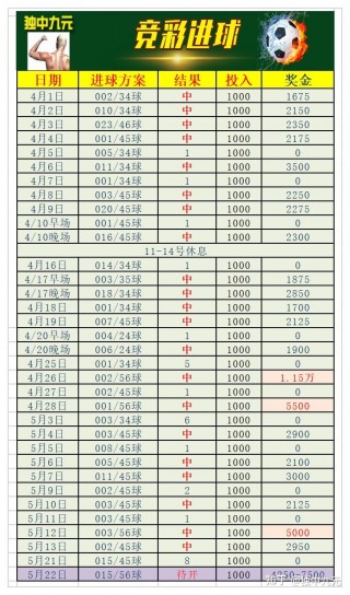 体彩足球竞彩开奖结果(体彩足球竞彩开奖结果官网)