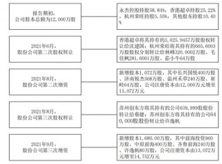 逆势！逆势！永杰新材IPO迎难而上！