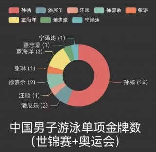 孙杨事件最新消息2021东京奥运会(孙杨事件最新消息2021东京奥运会视频)