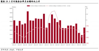 【天弘永利债券】12月专属投资月报的简单介绍