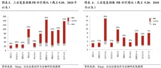 兴证策略：坚定牛市思维，时间、空间暂不设限