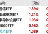 ETF日报：市场预期不断回暖，半导体芯片产业链具备长期投资价值