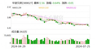 冯小刚大赚8亿元背后 上市公司慷股民之慨几时休