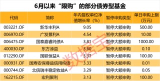 太火爆！申购上限由1000万元直接降至0.1万元