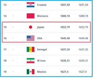 国际足联最新排名(国际足联最新排名男足)