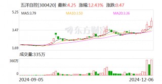 五洋自控：实际控制人正在筹划控制权变更事项