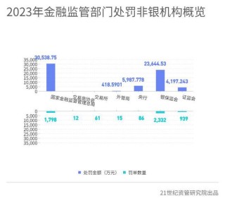 央行部署2023年七项重点工作(央行部署2023年七项重点工作汇报)