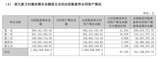 暴雷从来不是黑天鹅 如何提前三年识破上市公司的财务造假？