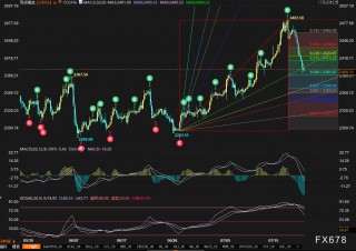 黄金暴跌后将两步走回测2450？美GDP和PCE料催化行情