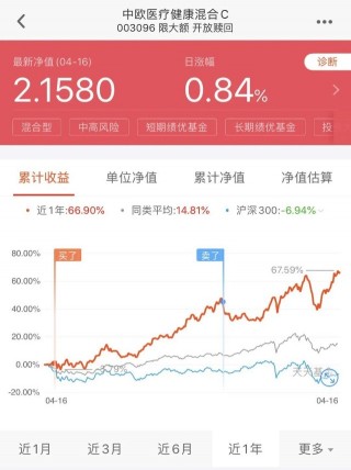 包含持有2年+终于回本了啥时候止盈的词条