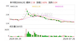 新华联：上半年净利4850.87万元 同比扭亏