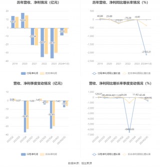 ST迪马：预计2024年上半年亏损8亿元-10亿元