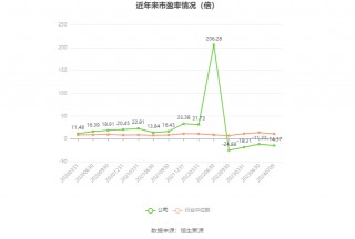 西藏天路：预计2024年上半年亏损6000万元-9900万元