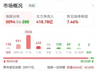 中芯国际闪电爆拉！25万股民狂吃肉