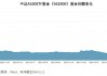 563500：今日重磅开售，从基金代码重新认识A500ETF热潮