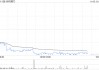 花旗：维持永利澳门“买入”评级 目标价下调至8.3港元