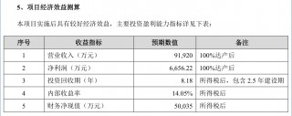 太湖远大自曝资金缺口，产品还在研就来募资投产？