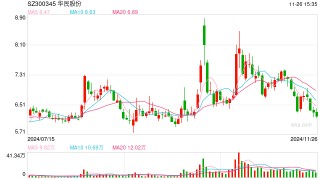 华民股份高管集体减持背后：收购大股东光伏资产业绩严重不及承诺 应付款飙升100倍负债率突破80%