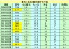 500万足彩完整比分直播(500万足彩比分即时完整版竞彩)