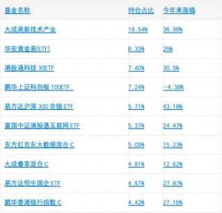 鹏华、中欧等4家基金公司今年来FOF收益破5%，最能打的基金买手都擒获了哪些牛基