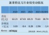 光明乳业自身业绩下滑负债高企 13多亿输血海外子公司引发质疑？