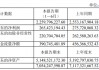 康缘药业2024年上半年净利2.65亿 公司对人才投入及管理相关活动的开展加大