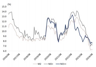 中金点评8月金融数据：内生融资减速，财政扩张待落地