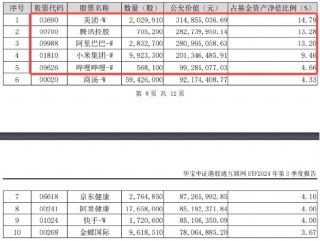 美11月CPI推升降息概率，内外流动性预期共振，港股应声走强，科网龙头齐升，港股互联网ETF（513770）涨近3%