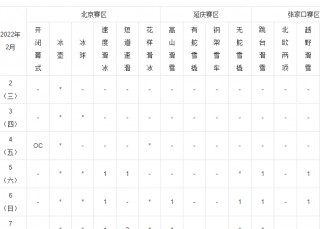 2022年北京冬奥会举办时间(2022北京冬奥会具体举办时间)