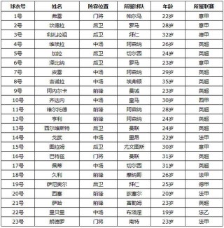 2002年世界杯赛程表(2002年世界杯赛程表及结果表图片)