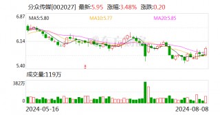 上半年营收近60亿元！电梯媒体龙头联手美团布局低线城市