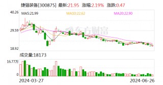 捷强装备：实控人潘峰因涉嫌职务犯罪被立案调查和实施留置