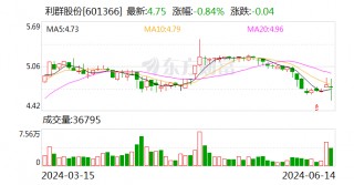 彰显公司信心 利群股份拟回购不超过2亿元股份