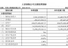 总精算师任上被带走，三季度投资收益率降至1%，中英人寿怎么了？