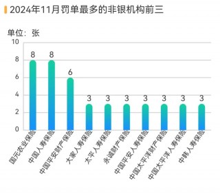 多家银行因吸存或存款绩效考核违规被重罚，长安责任险上海分公司等4家保司被法院“拉黑”