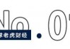 定增首日浮亏46%，“合生系”大公子朱一航被中手游“坑惨”？