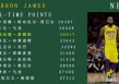 詹姆斯nba总得分榜历史排名(詹姆斯nba总得分榜历史排名最新)