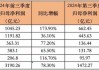 日赚11亿，炒股给力！五大险企前三季狂赚3190亿，中国人寿第三季净利大增17倍