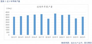 【苹果月报】新旧果季将迎来交替 整体维持偏空看待