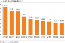 【天风农业】10月能繁补栏放缓，重视本轮周期持续性！