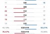 最新的nba西部排名(最新的nba西部排名榜)